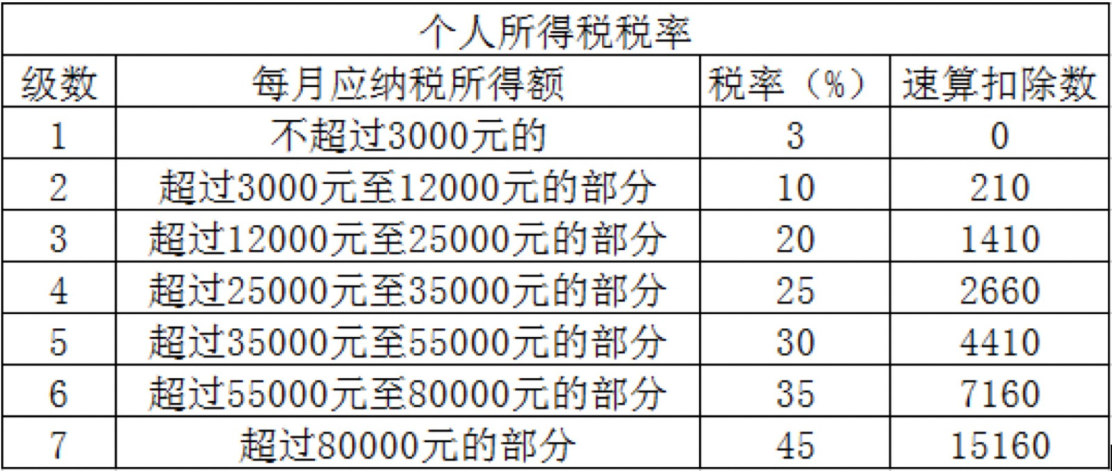 第245页