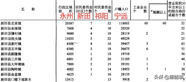 宁远最新人口数据概览