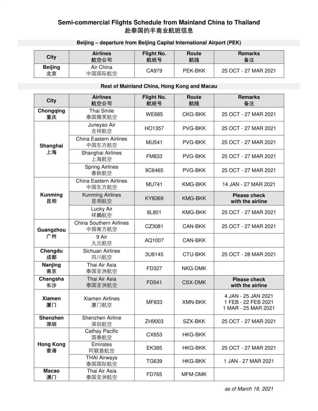 泰国疫情入境最新规定及其影响分析