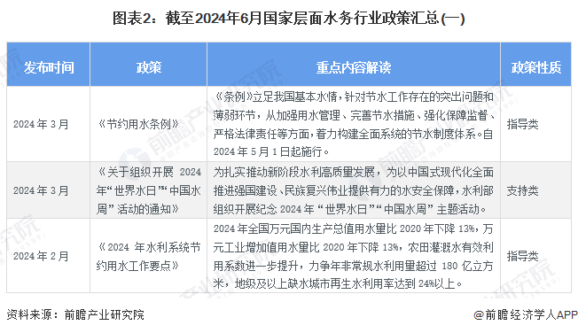 智能家居 第52页