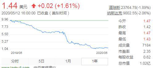 安装工程 第31页