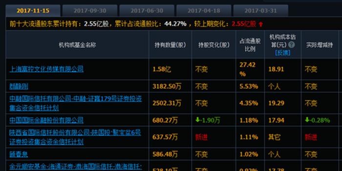 安装工程 第25页