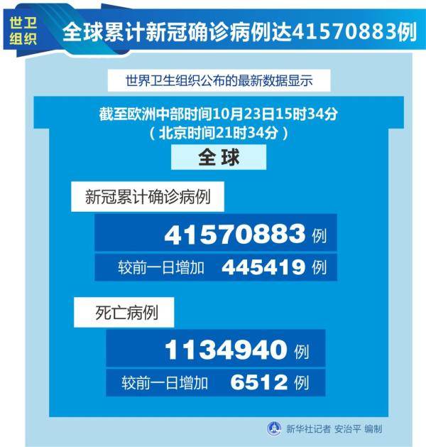 法国最新确诊病例数据及其影响分析