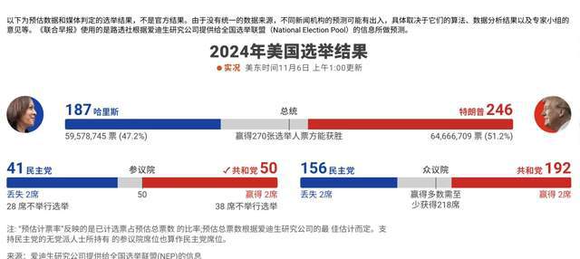 美国选情最新深度分析观察报告