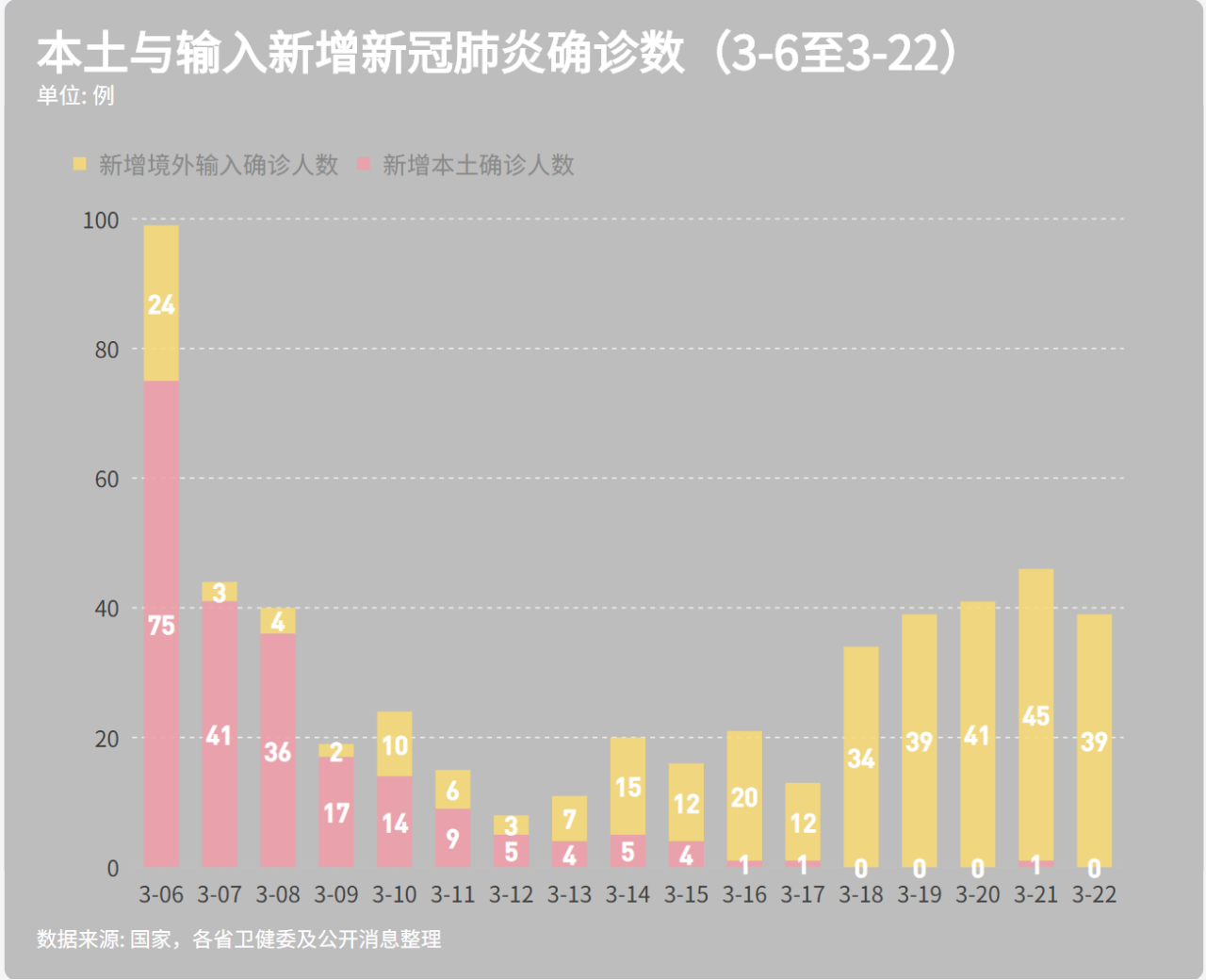 工程设计 第20页