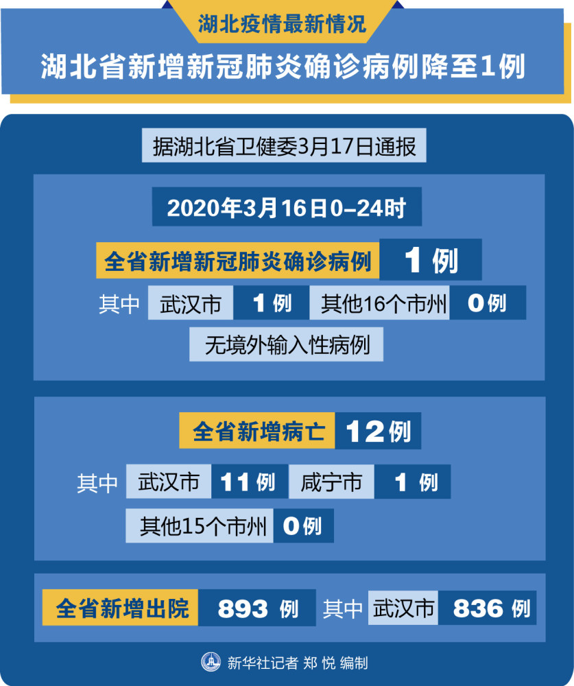 湖北省疫情最新动态，坚定信心，共克时艰